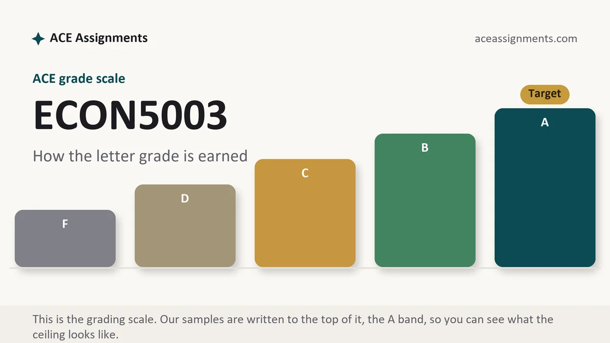 ECON5003 grading scale at ACE: how the work is graded, from ACE Assignments