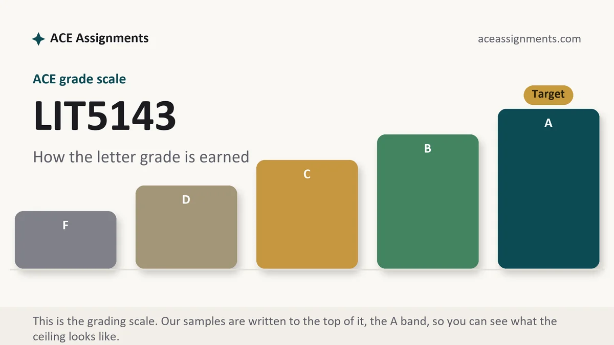 LIT5143 grading scale at ACE: how the work is graded, from ACE Assignments