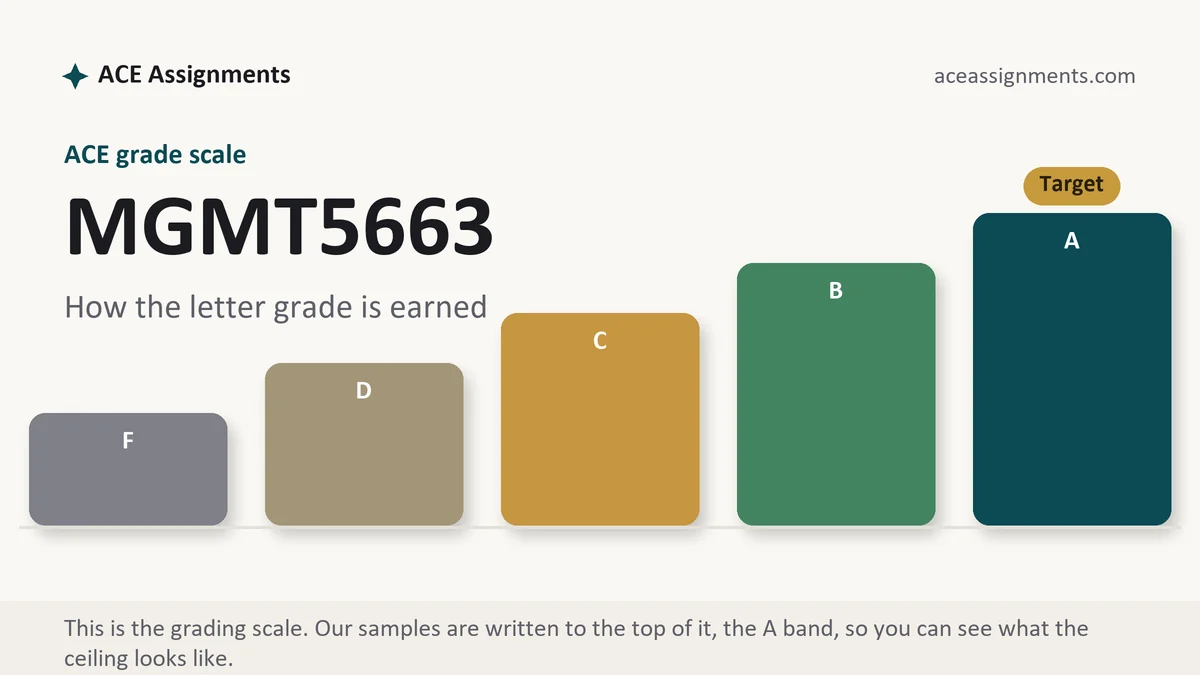 MGMT5663 grading scale at ACE: how the work is graded, from ACE Assignments
