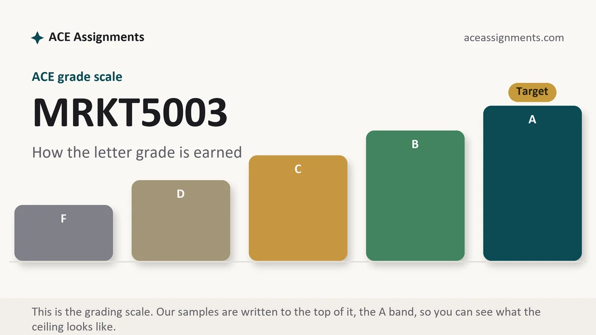 MRKT5003 grading scale at ACE: how the work is graded, from ACE Assignments